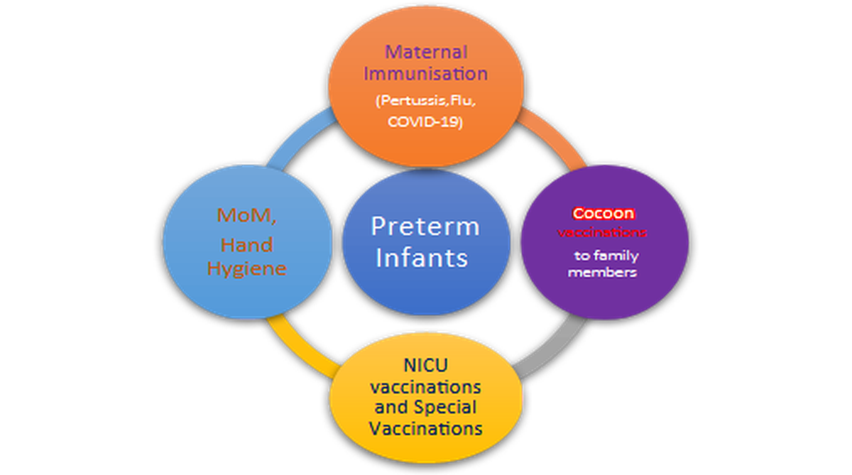 Why Vaccination Is More Important In Preterm Neonates - The Hindu